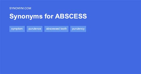 abscess antonyms|abscess meaning synonym.